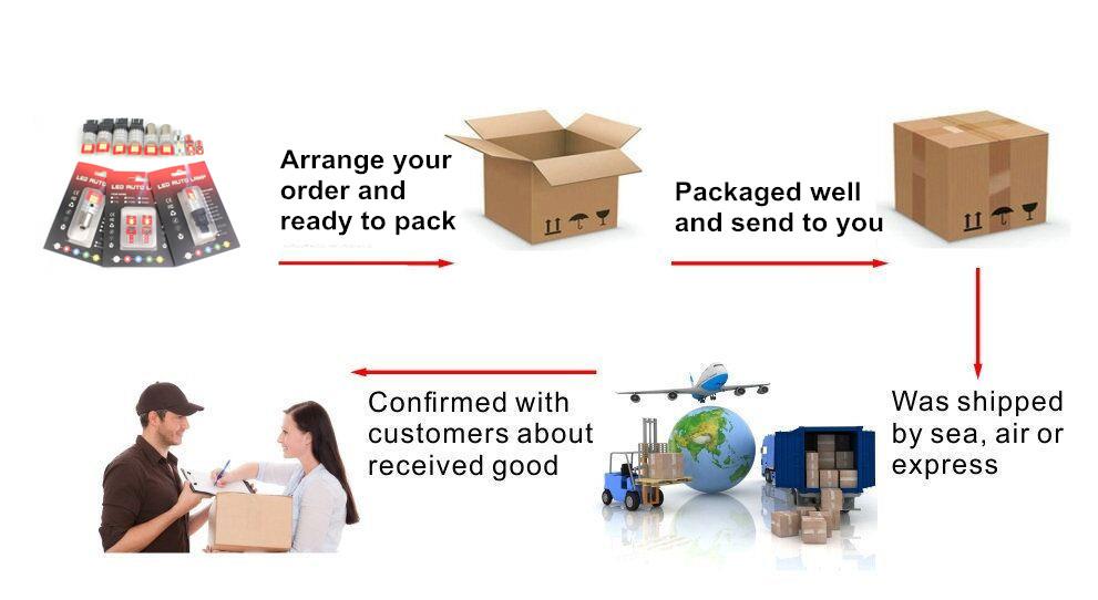 Small led bulb package